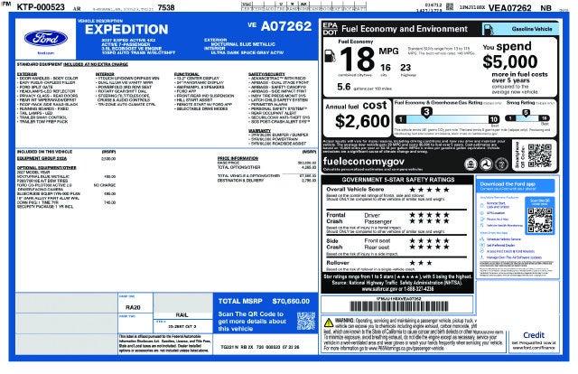 2027 Ford Expedition Active